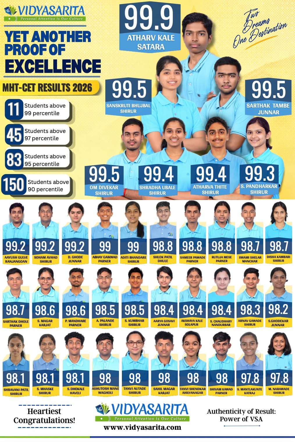 Result Poster 8