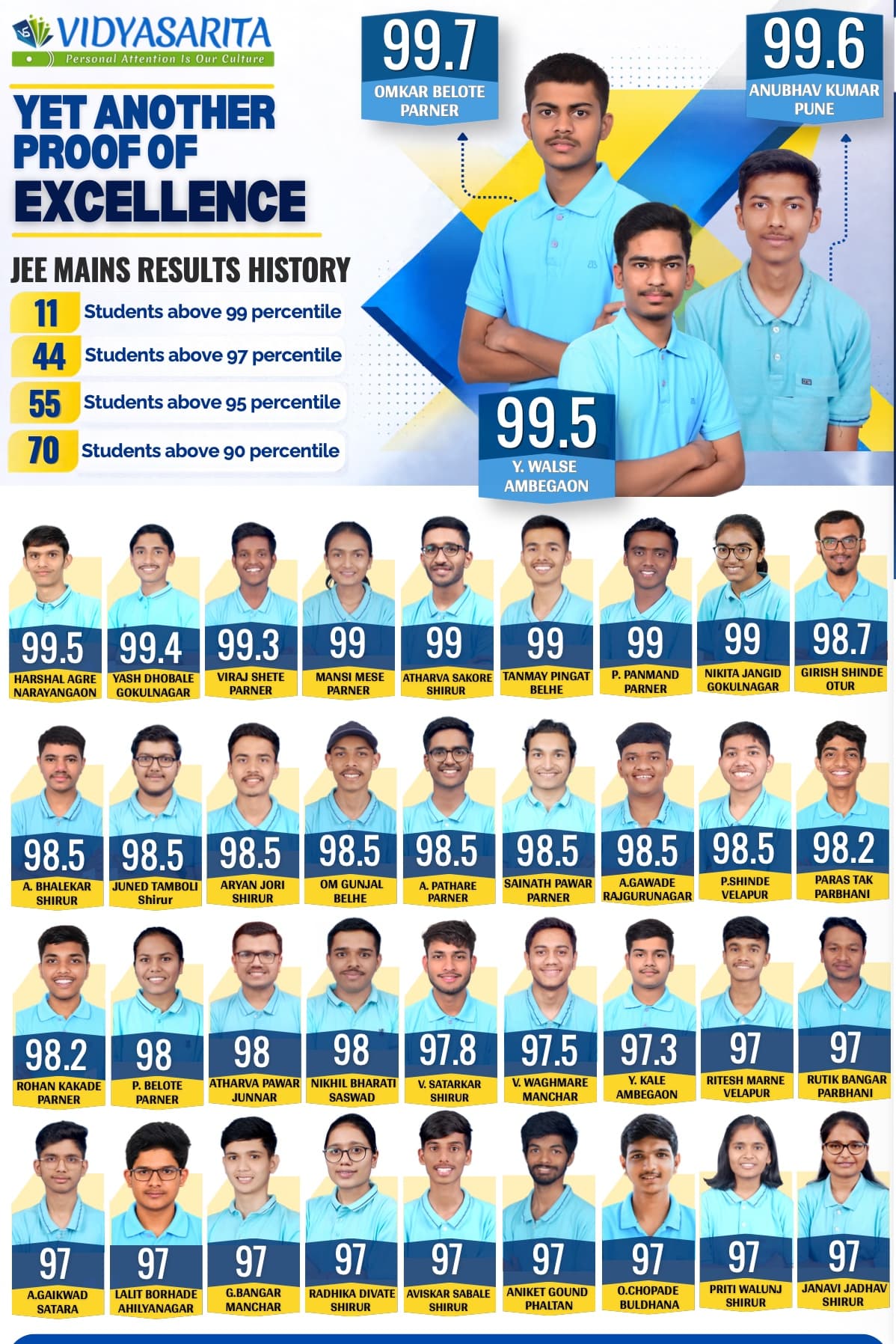 Our Results Speak Poster