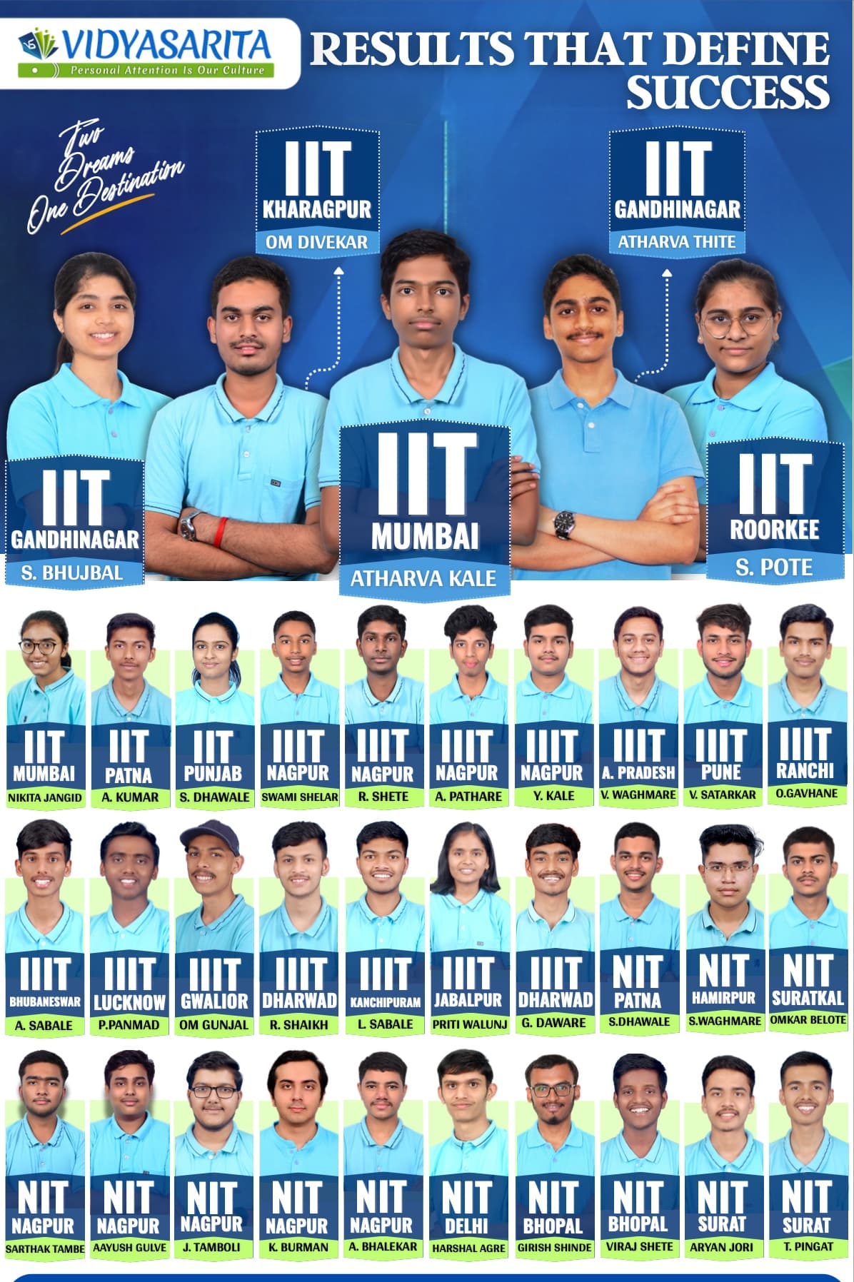 Our Results Speak Poster