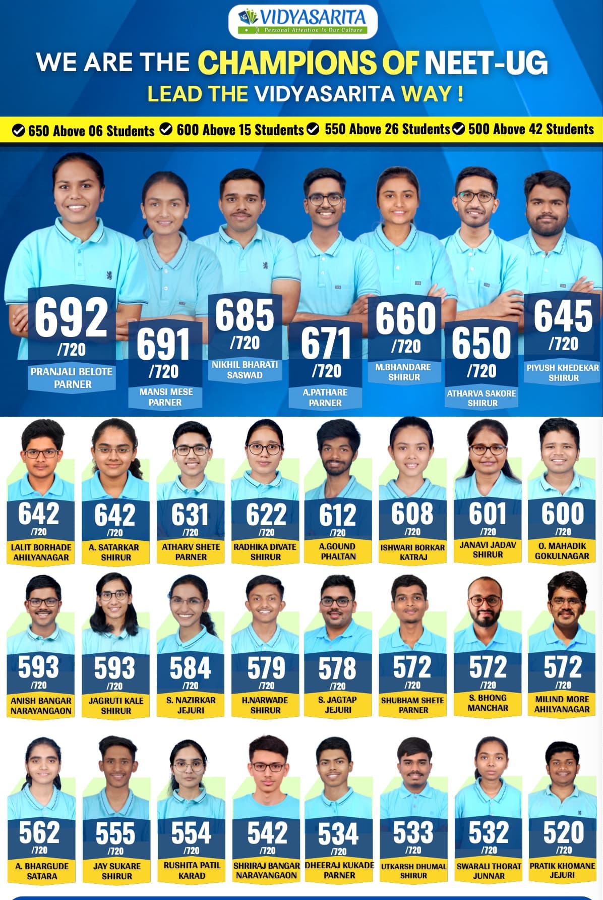 Our Results Speak Poster
