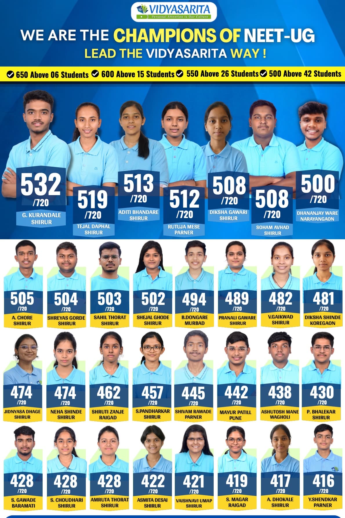 Our Results Speak Poster