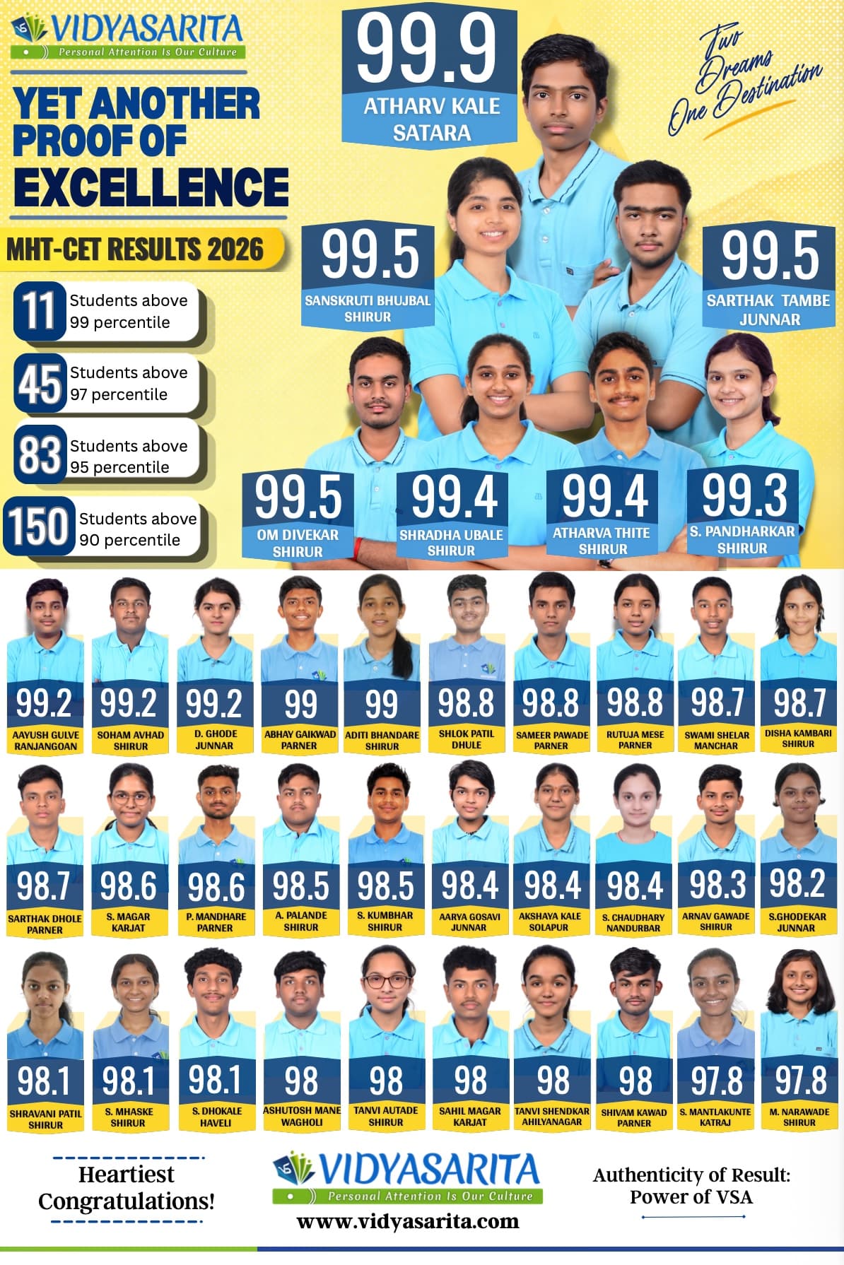 Our Results Speak Poster