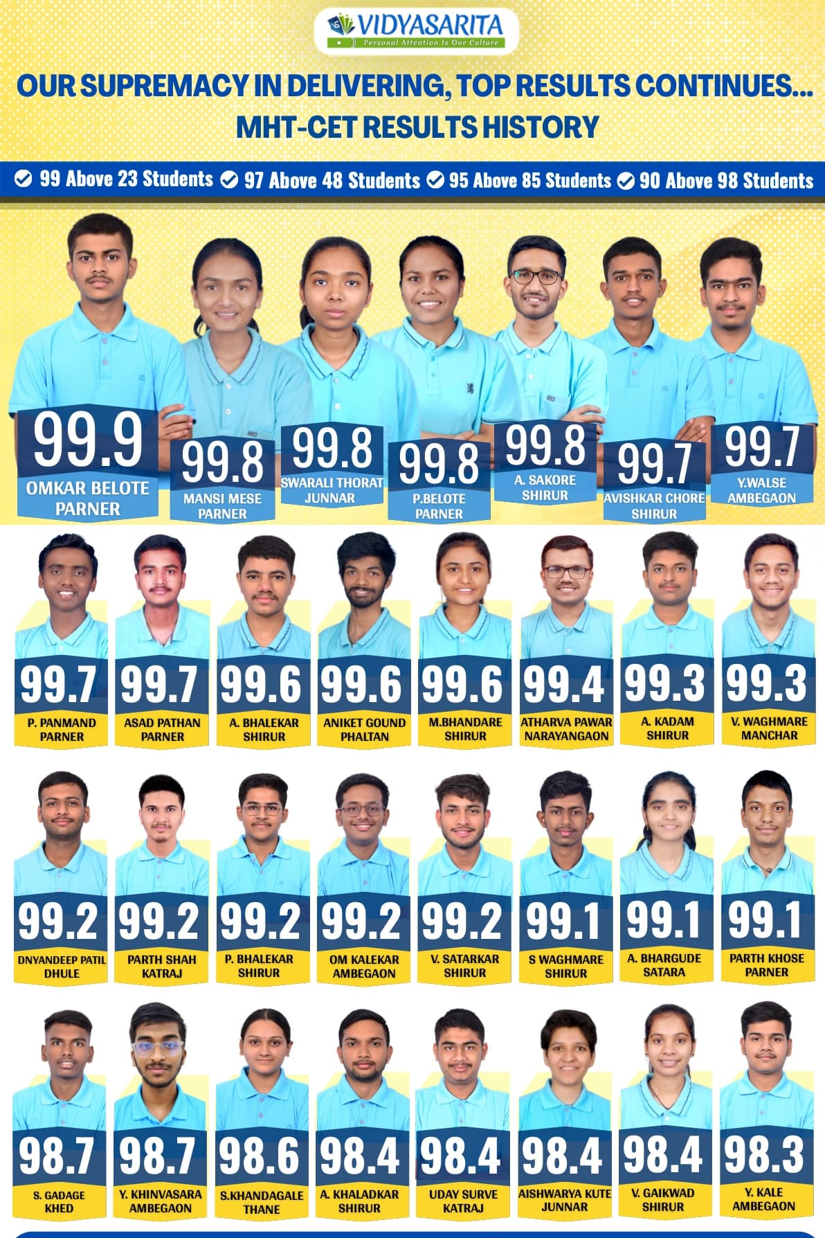 Our Results Speak Poster